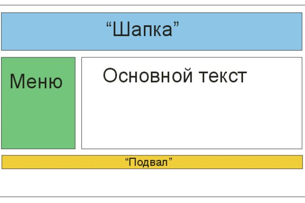 Кракен сайт promotor de