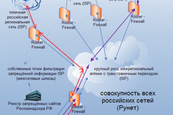 Кракен at