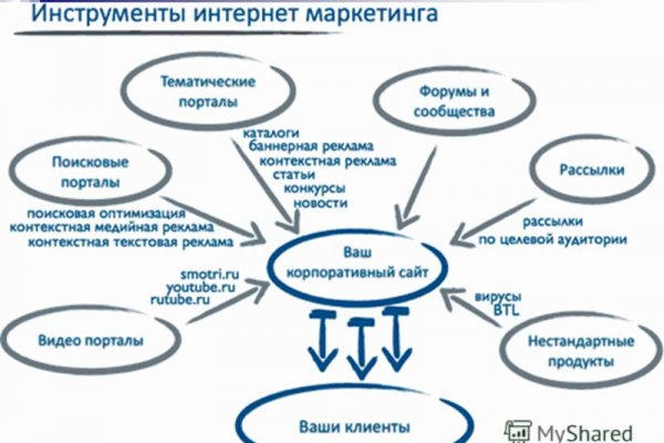 Kraken официальные зеркала